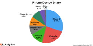iPhoneDeviceShare